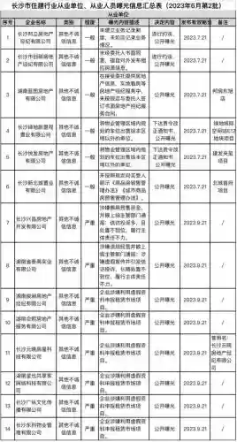 长沙十大传播公司(长沙有哪些传媒公司)