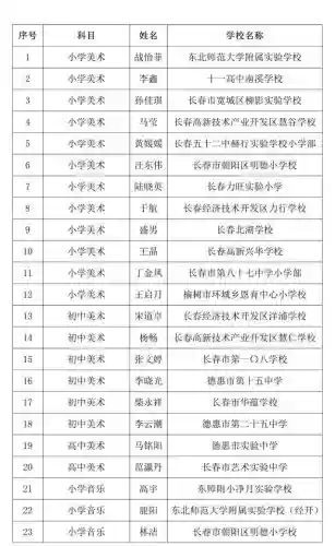 长春十大教师编制(教师编制怎么报名)插图12