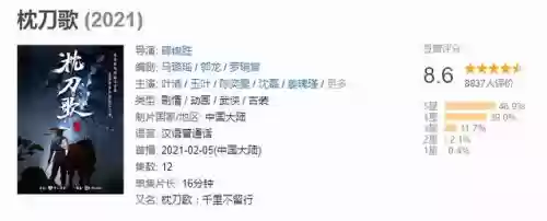 十大古代经典动漫作品(好看的动漫排行榜前十名国漫修炼)插图15