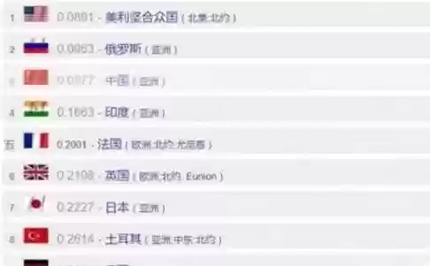 世界十大强国是哪十大(中国属于世界第几强国)插图1