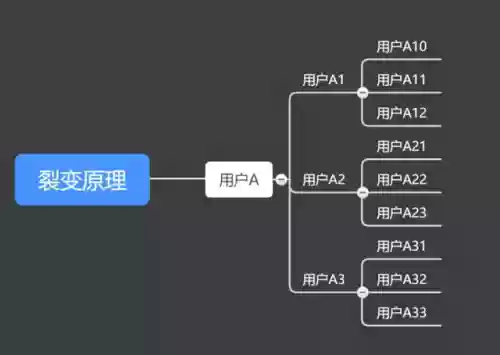 终极对决十大心法(终极神功)插图5