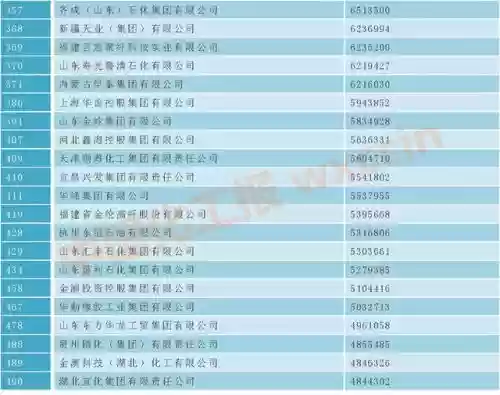 全国十大化工企业(全国化工厂排名前十名)插图1