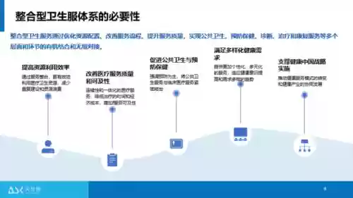 健康服务十大预测案例(十大健康创业项目)插图2 健康服务十大预测案例(十大健康创业项目)插图2