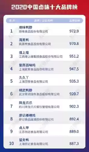 中国十大卤菜连锁店(卤菜排名前十名加盟店)插图