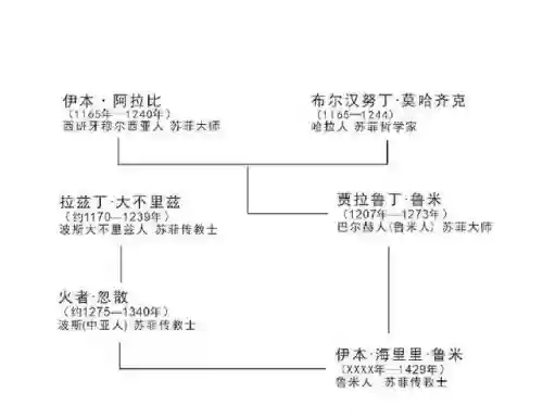 十大著名阿訇金阿訇(中国著名的四大阿訇)插图8