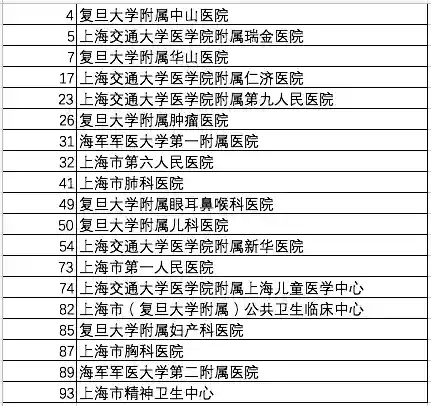 全国十大医院排名2015(中国10大医院排行榜)插图4