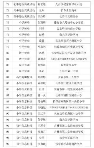长春十大教师编制(教师编制怎么报名)插图15