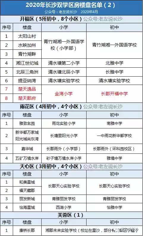 长沙十大初中(长沙重点中学排名)插图12
