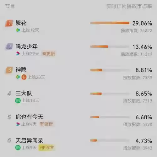 繁华时代十大女神(女神联盟所有女神介绍)插图6