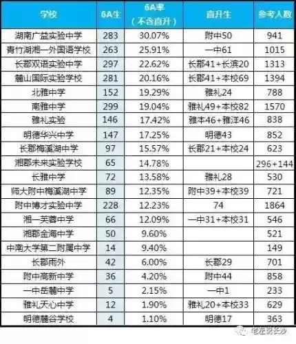 长沙十大初中(长沙重点中学排名)插图8