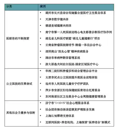 健康服务十大预测案例(十大健康创业项目)插图5 健康服务十大预测案例(十大健康创业项目)插图5
