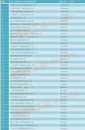 全国十大化工企业(全国化工厂排名前十名)插图