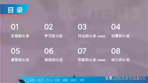 十大心态课件图片(关于心态的ppt)插图3