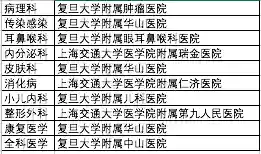 全国十大医院排名2015(中国10大医院排行榜)插图5