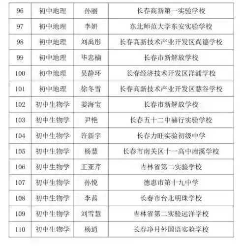 长春十大教师编制(教师编制怎么报名)插图8