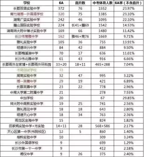 长沙十大初中(长沙重点中学排名)插图6