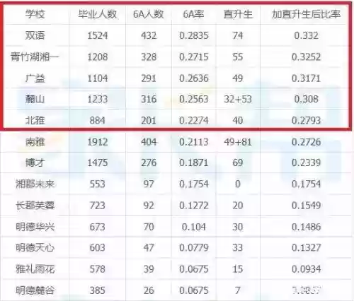 长沙十大初中(长沙重点中学排名)插图5