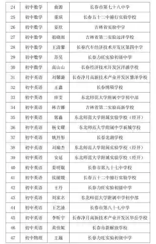 长春十大教师编制(教师编制怎么报名)插图5