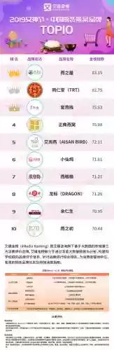 酒楼瓶装燕窝十大品牌(瓶装燕窝哪个品牌好)插图