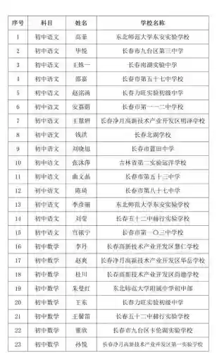 长春十大教师编制(教师编制怎么报名)插图4