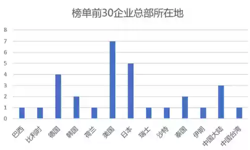 全国十大化工厂(全国化工厂排名前十名)插图1
