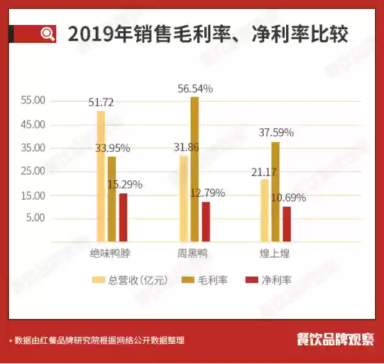 中国十大卤菜连锁店(卤菜排名前十名加盟店)插图1