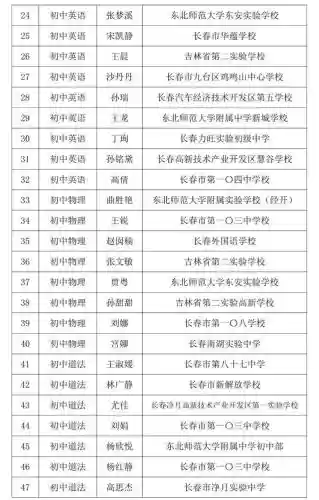 长春十大教师编制(教师编制怎么报名)插图1