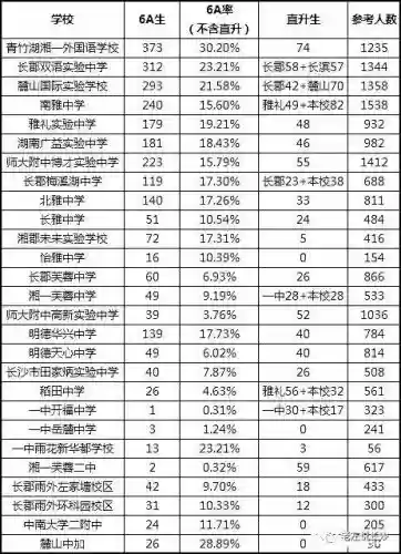 长沙十大初中(长沙重点中学排名)插图7