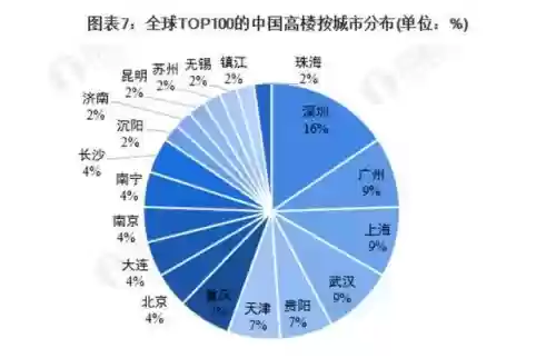 世界十大建筑设计图(建筑设计公司排名)插图3