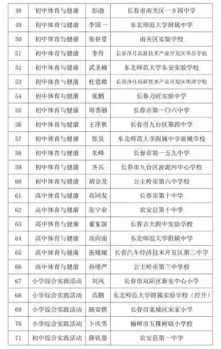 长春十大教师编制(教师编制怎么报名)插图14