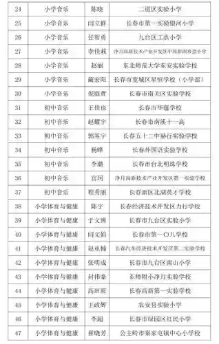 长春十大教师编制(教师编制怎么报名)插图13