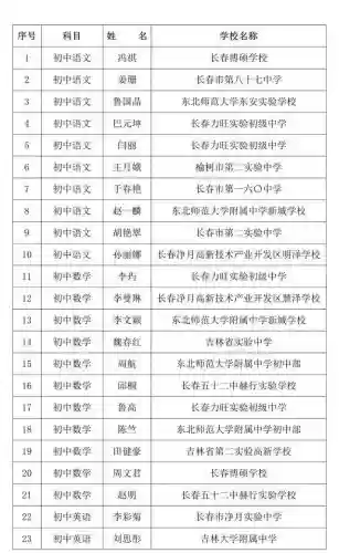 长春十大教师编制(教师编制怎么报名)插图
