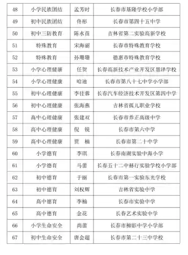 长春十大教师编制(教师编制怎么报名)插图11