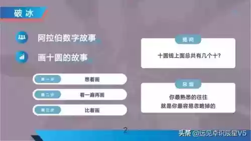 十大心态课件图片(关于心态的ppt)插图