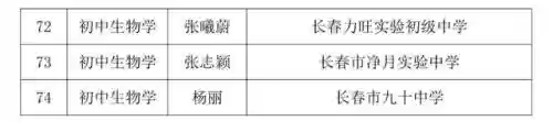 长春十大教师编制(教师编制怎么报名)插图3