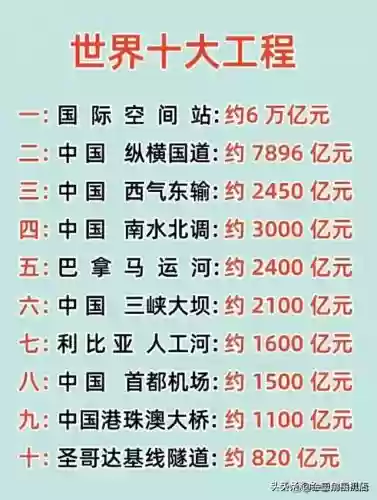 世界十大建筑工程(全球十大建筑设计公司)插图