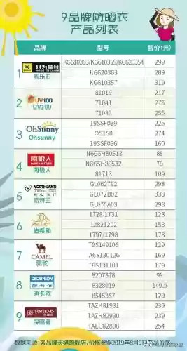 防晒服十大品牌(防晒衫哪个品牌比较好)插图
