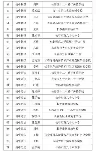 长春十大教师编制(教师编制怎么报名)插图6