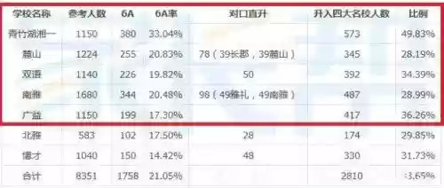 长沙十大初中(长沙重点中学排名)插图3