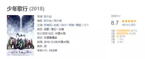 十大古代经典动漫作品(好看的动漫排行榜前十名国漫修炼)插图24