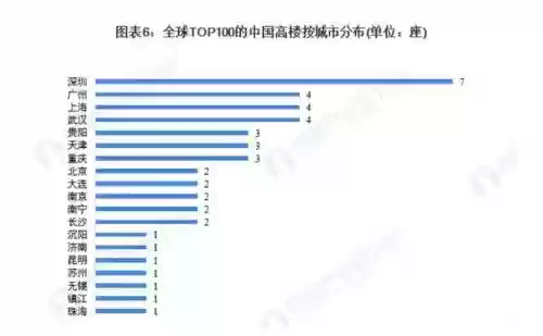 世界十大建筑设计图(建筑设计公司排名)插图2