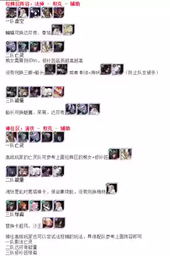 剑与远征乱时4队阵容(剑与远征竞技场最强阵容)插图