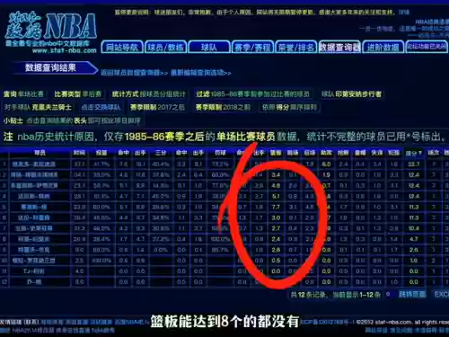 18年总结赛骑士阵容名单(18年骑士总决赛阵容及数据)插图4