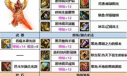 顶级剑魂搭配阵容图片插图