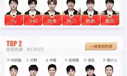 王者狼队最新阵容搭配插图