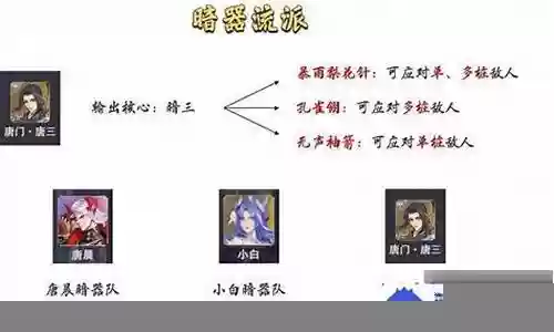 决斗阵容最强搭配图片