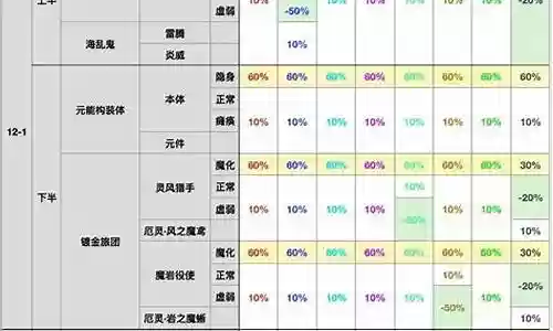 3.1深渊12层阵容搭配插图