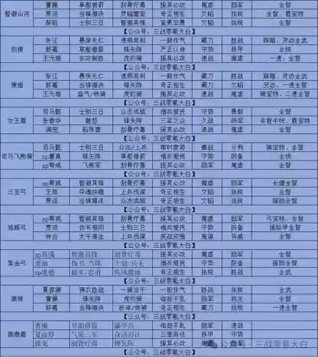 阵容替换小说(拿下三国怎么换阵容)插图4