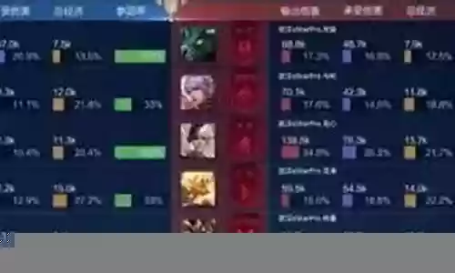 弹弓组合最强阵容搭配