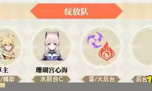 草门阵容搭配建议